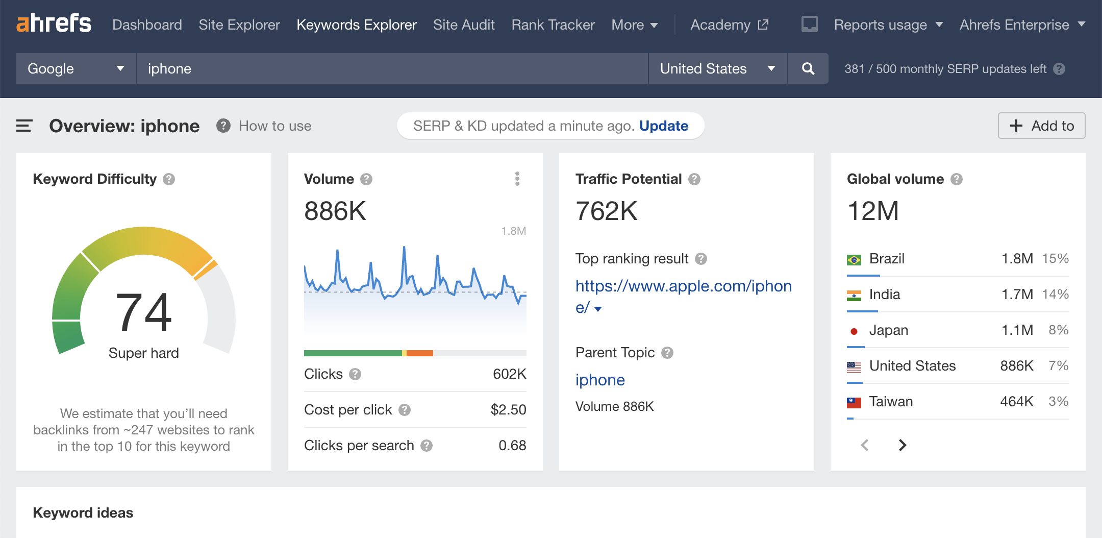 ahref dashboard - How Much Does Ahrefs Cost