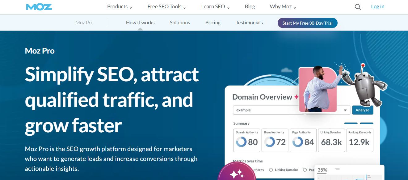 Tools - Top SEO Platform for B2B