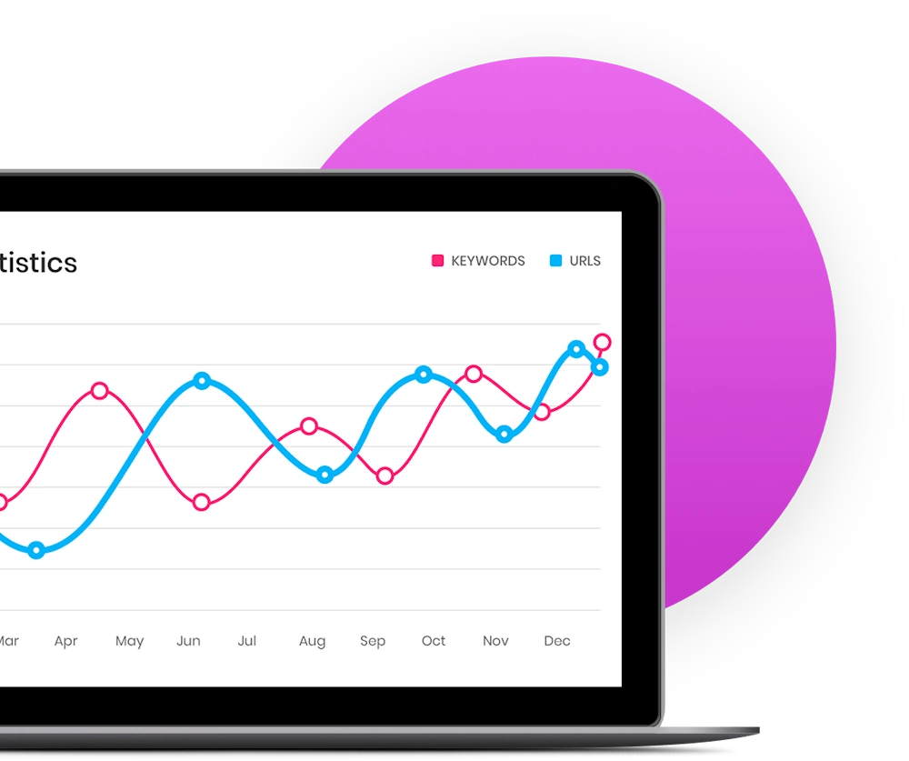 analysis - SEMrush Vs Surfer SEO