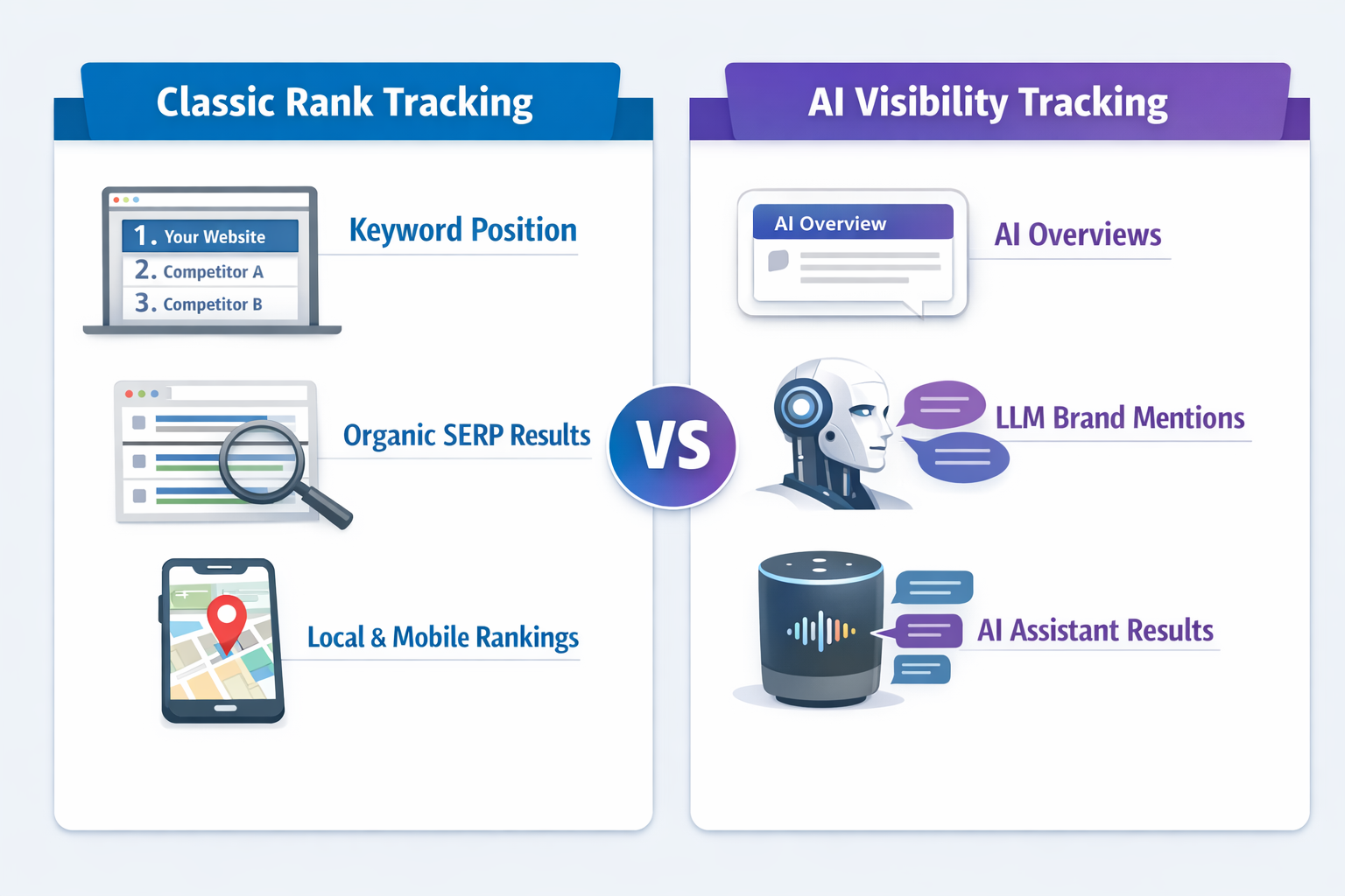 classic seo rank tracking vs llm ai seo prompt rank tracking