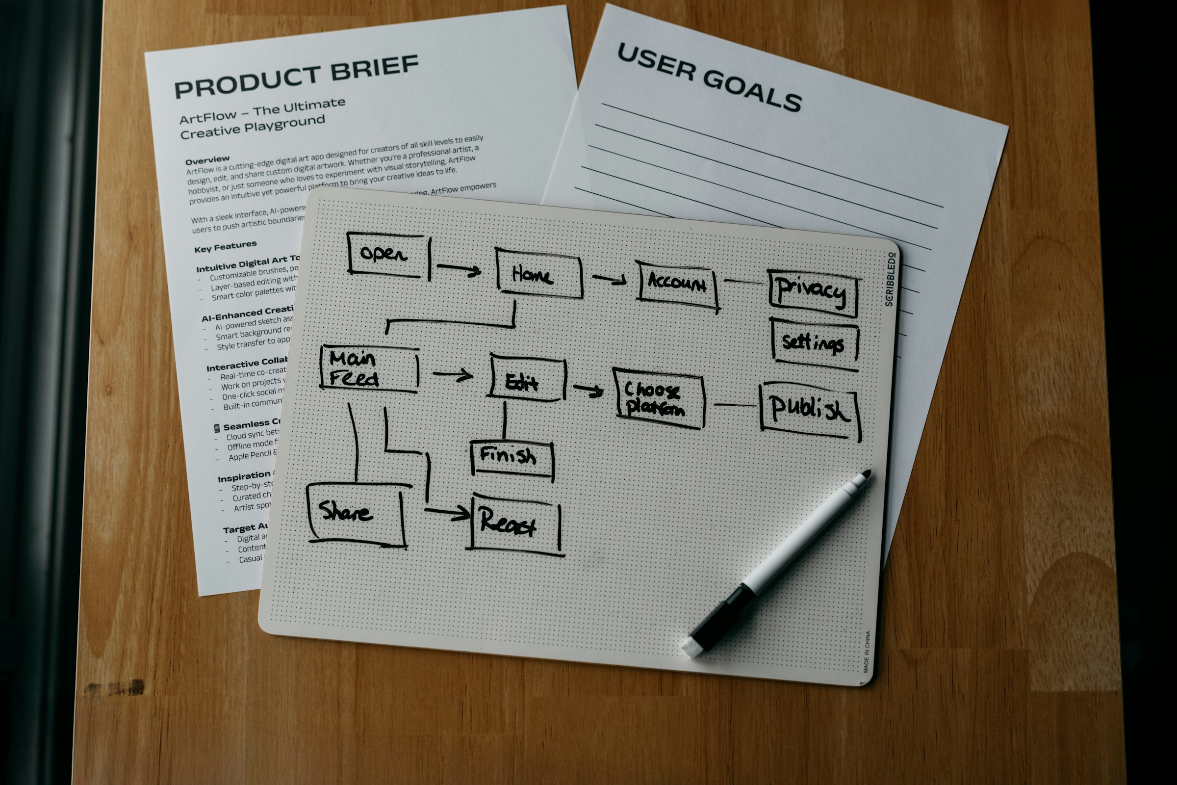 Content Framework - Content Scaling