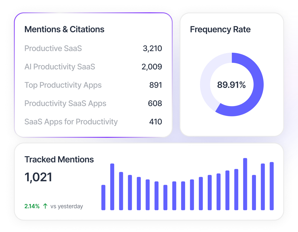 Arvow citation intelligence report for monitored ChatGPT answers