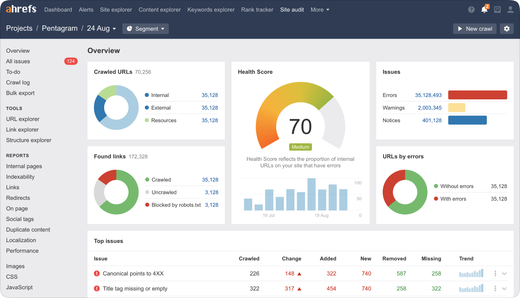 SEO Results - Monitor SEO