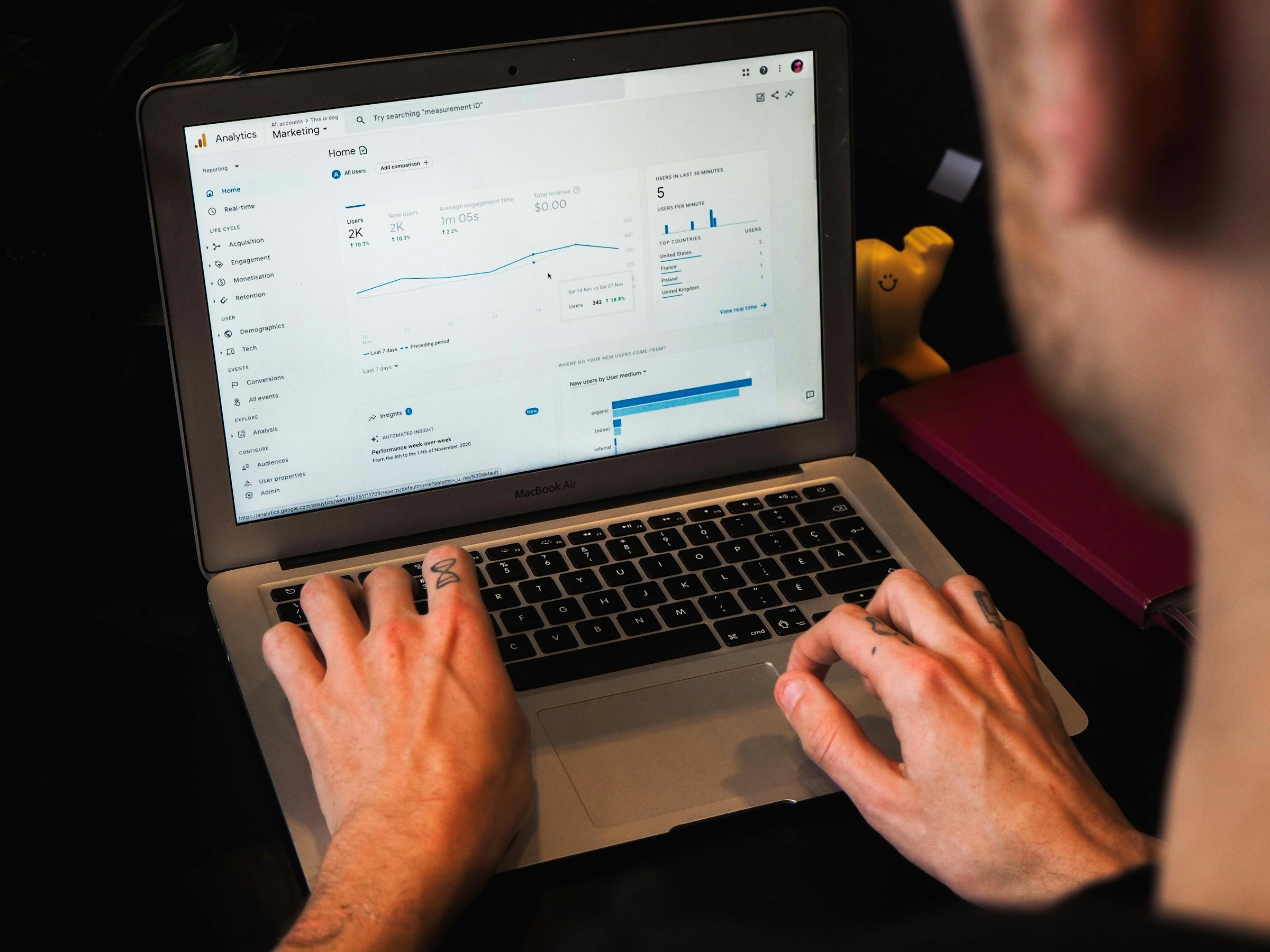 looking into GA4 - Machine Learning SEO