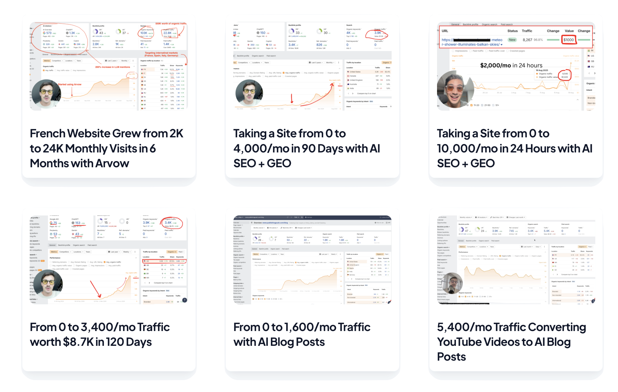 Actionable Case Studies from Real Businesses You can Learn From