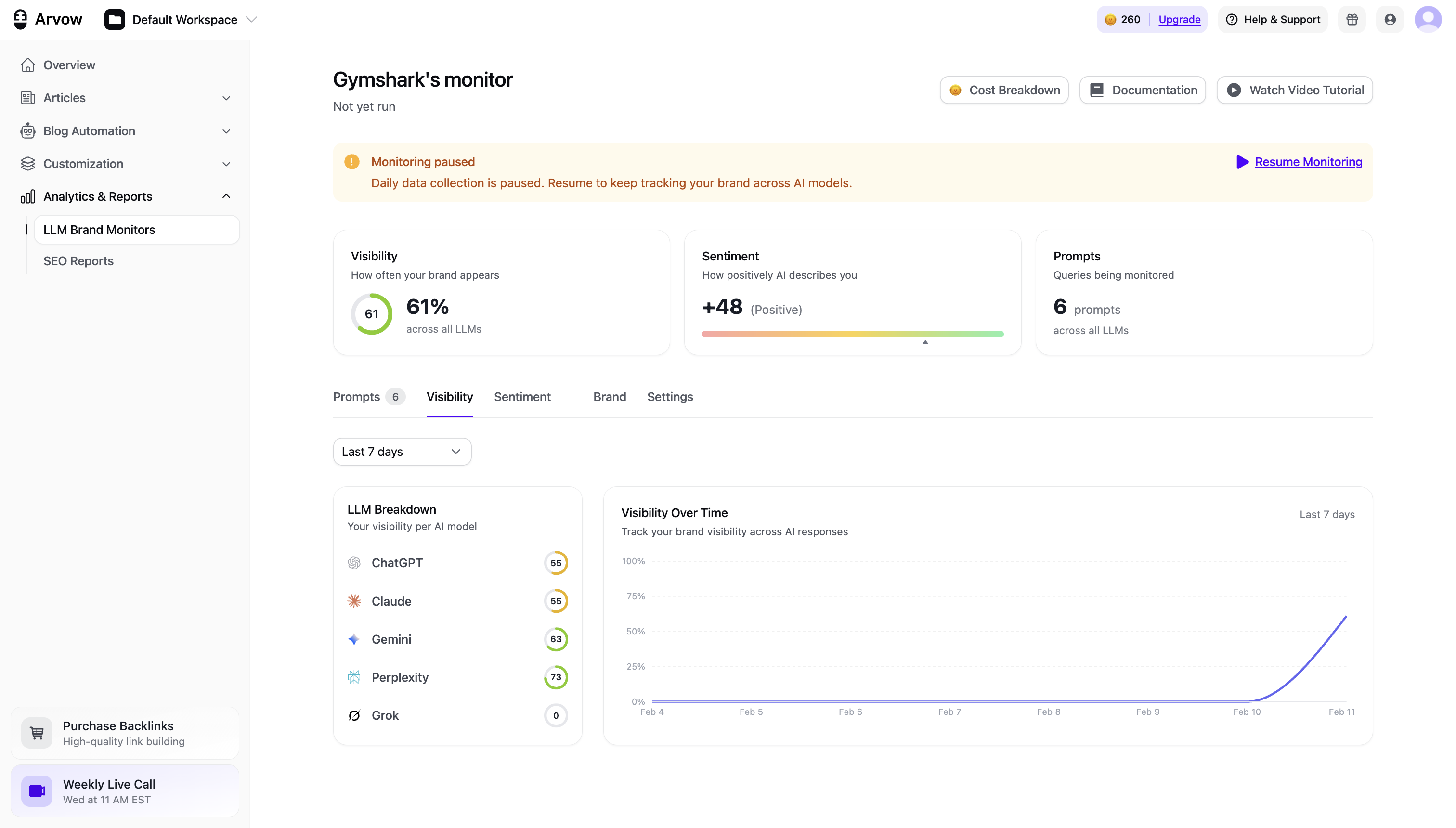 LLM Rank Tracker for AI SEO Brand Mentions