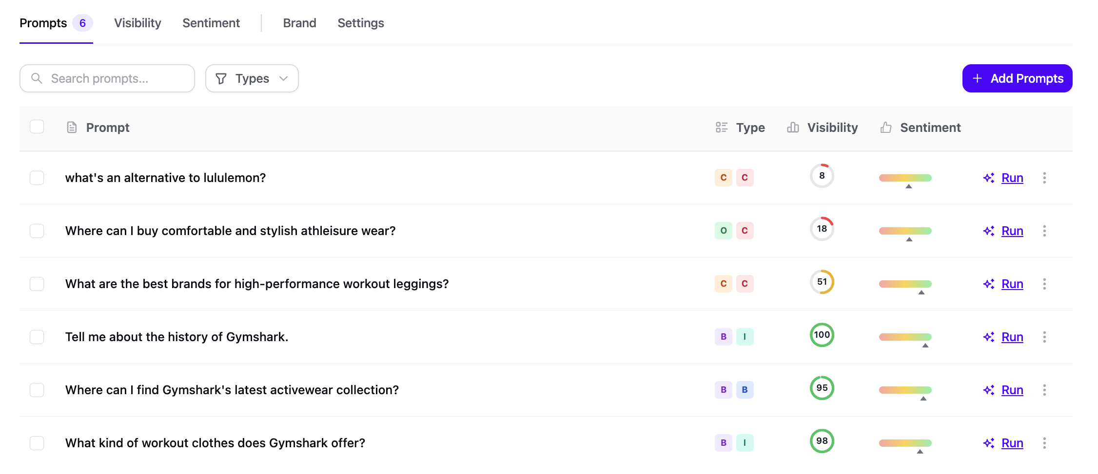 multiple prompt rank tracking