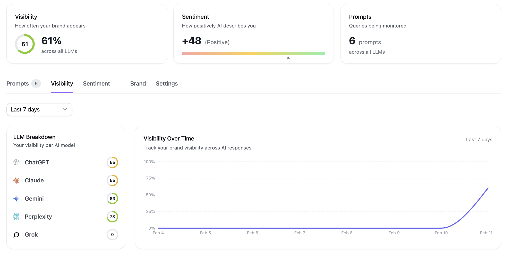 llm brand visibility prompt tracking