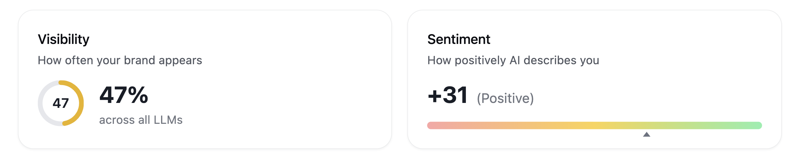 llm rank trackers check visibility and sentiment