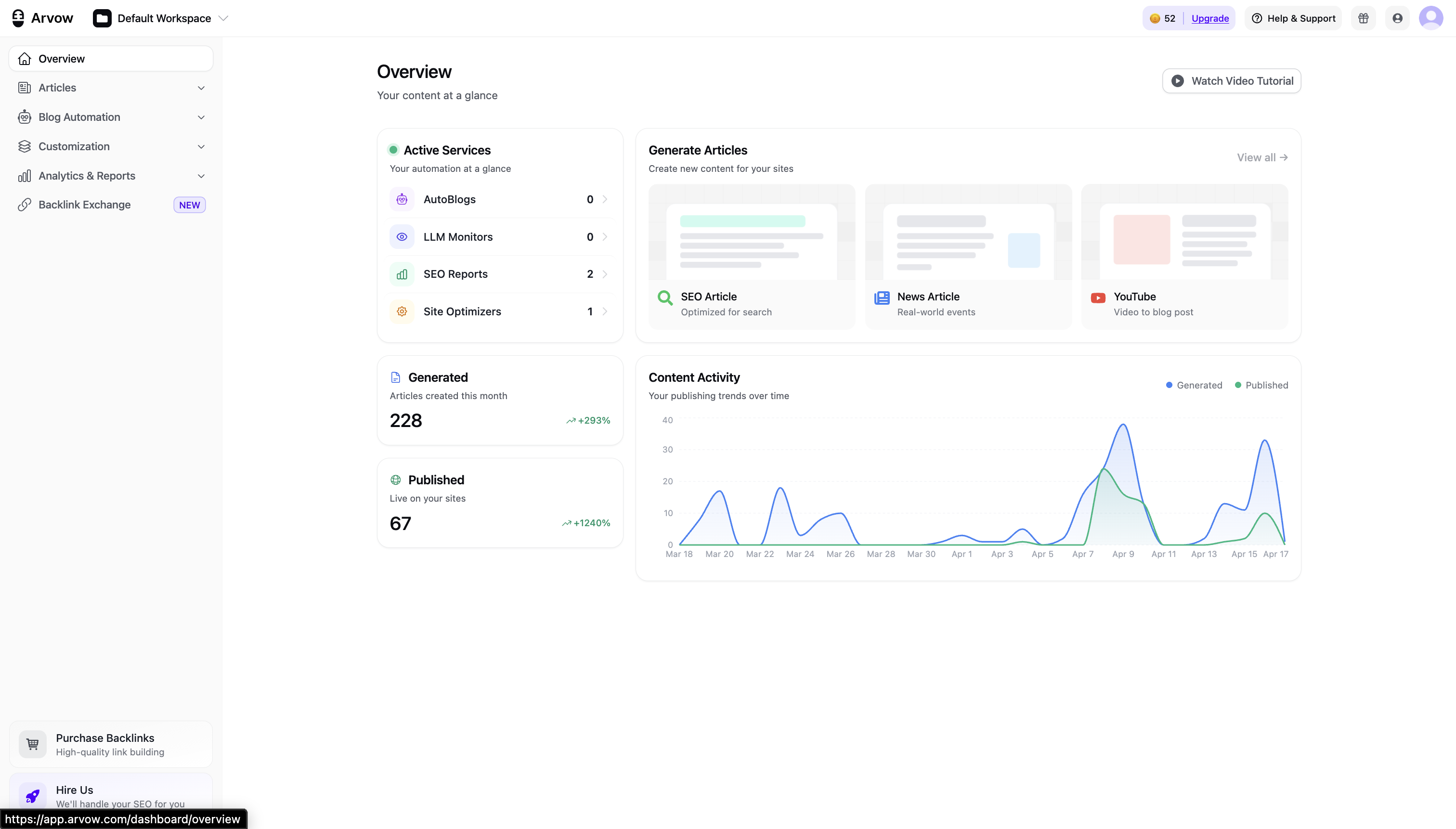 Arvow dashboard showing AI SEO writer, autoblog, and LLM visibility features