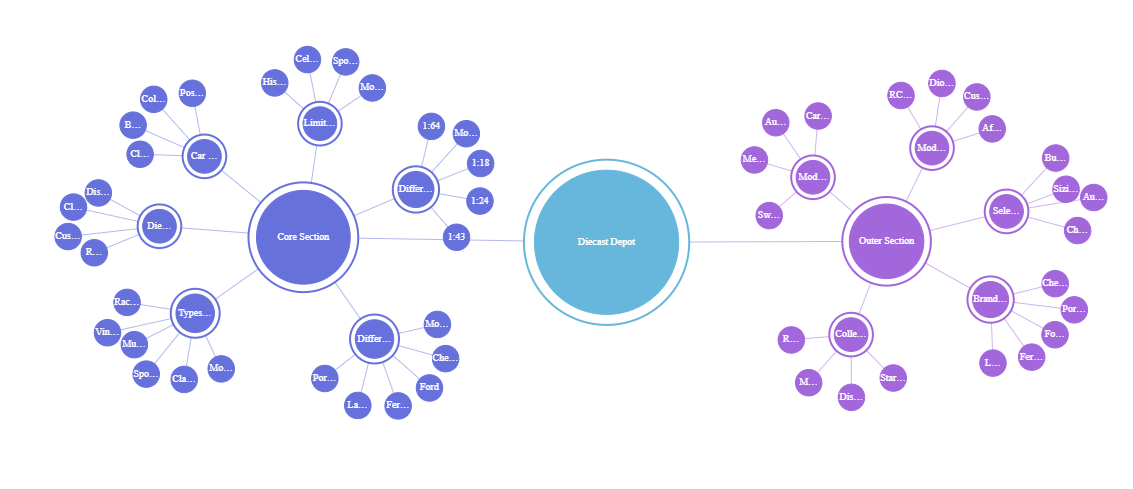 SEO Topical Map - Topical Content Map