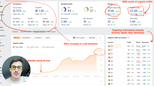 French Website Grew from 2K to 24K Monthly Visits in 6 Months with Arvow