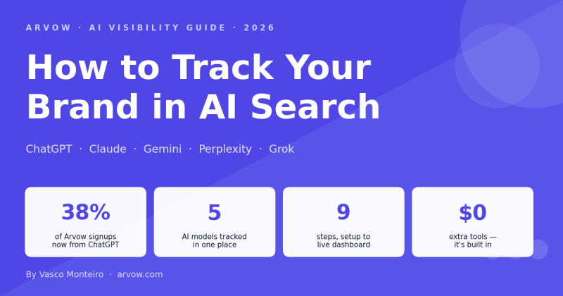 AI Brand Monitoring: How to Track Your Brand Across ChatGPT, Claude, Gemini & Perplexity