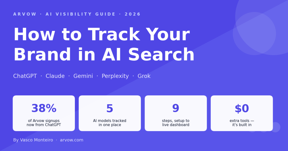 AI Brand Monitoring: How to Track Your Brand Across ChatGPT, Claude, Gemini & Perplexity