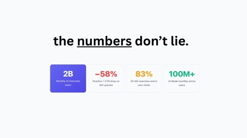 AI Overviews & AI Mode Statistics 2026: The Complete Data Report