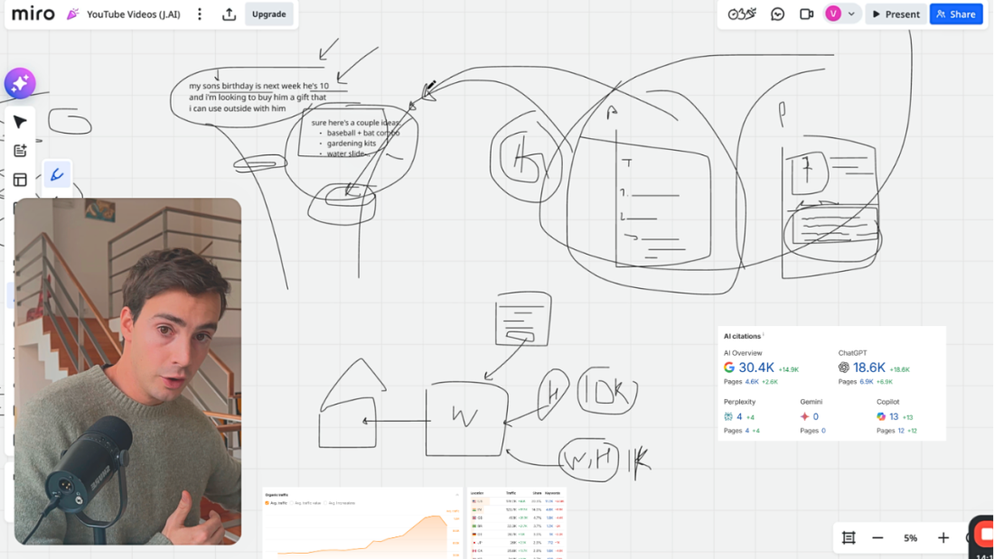 How Startup Marketing Teams Use Arvow to Ship SEO Content Without a Full SEO Team