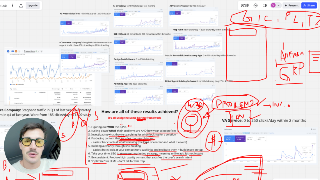 Taking a Site from 0 to 10.9M in 120 Days with AI SEO + GEO