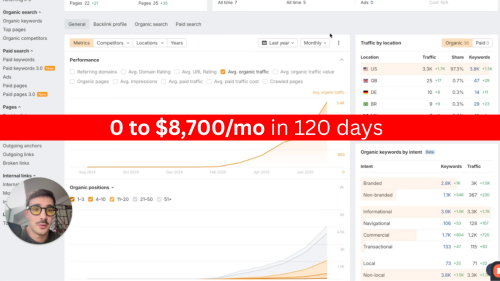 From 0 to 3,400/mo Traffic worth $8.7K in 120 Days
