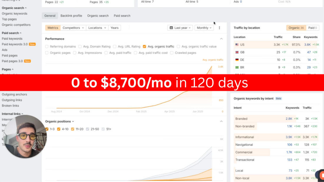 From 0 to 3,400/mo Traffic worth $8.7K in 120 Days