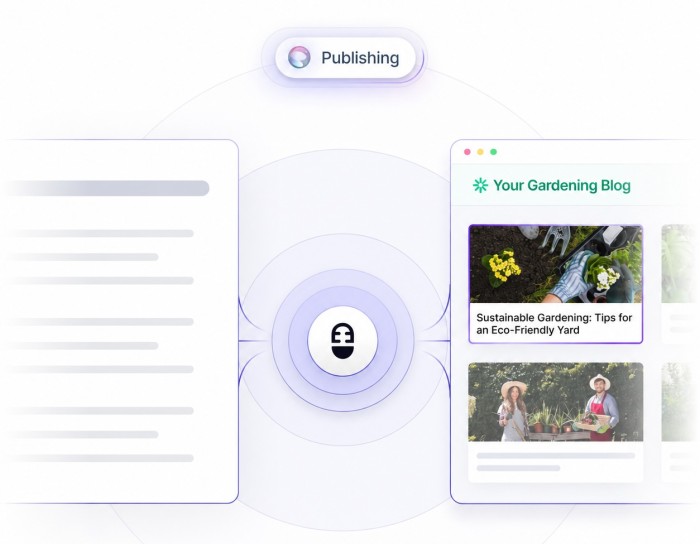 Automated AI Blog in Seconds