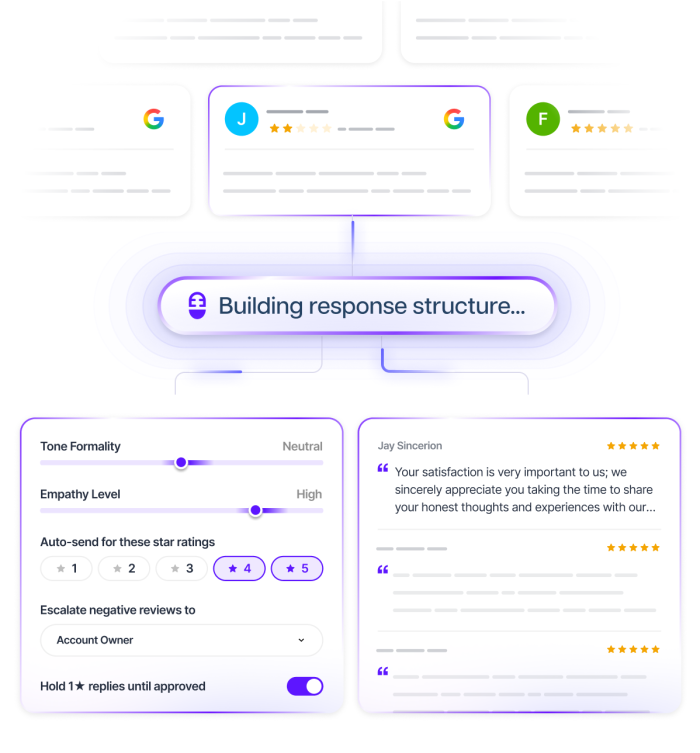 UI screenshot mockup of a "Tone of voice" configuration panel: two horizontal sliders ("Casual ↔ Professional" and "Warm ↔ Neutral") with current positions marked, a live preview card showing how a sample reply would read at the chosen settings, and a "Test on a real review" secondary button at the bottom. Light theme, purple primary accent, generous spacing.