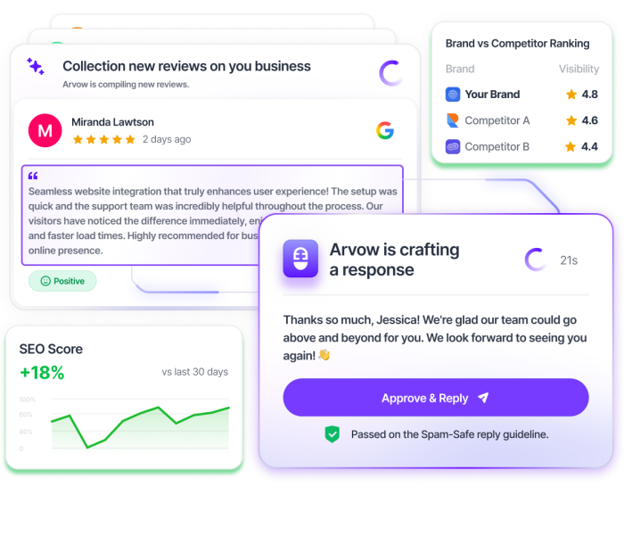 Hero shot of a modern SaaS dashboard in a light theme, isometric tilt for depth, showing on the left a vertical feed of Google Business Profile review cards with 5-star ratings and customer avatars, and on the right an AI-drafted reply appearing in a chat-style modal with a glowing send button. Purple primary brand color (#4F46E5), clean sans-serif typography, generous white space, soft drop shadows, subtle gradient background.