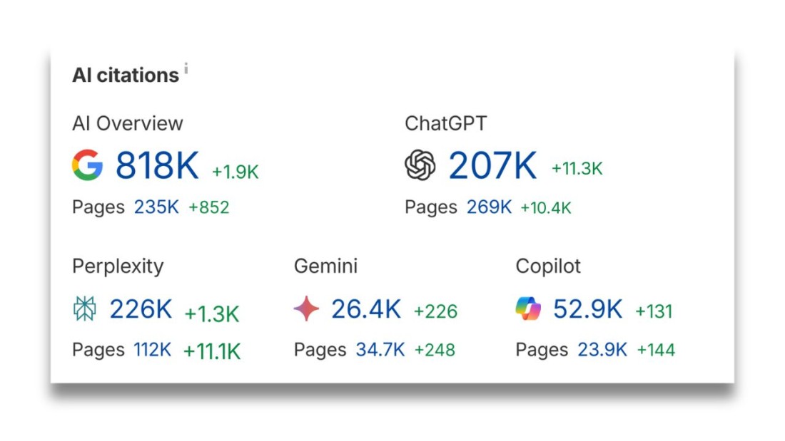 GEO Statistics 2026: The Complete Data Report on Generative Engine Optimization