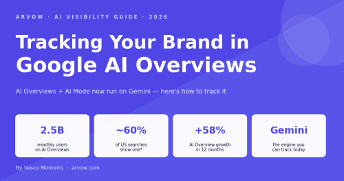 How to Track Your Brand in Google AI Overviews & AI Mode (2026)