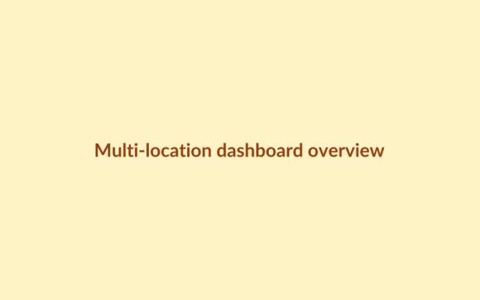 UI screenshot mockup of a multi-location dashboard: left sidebar listing locations ("Downtown", "Airport", "Westside", "+ 47 more"), main area showing a table with columns Location, Reviews this week, Average rating, Reply rate %, and Status (badges "Active" green, "Paused" gray). Top right shows aggregate KPI cards. Light theme, purple primary, comfortable density, monospace numbers.