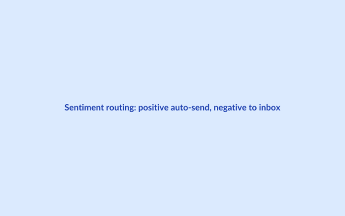 Minimal flowchart diagram on a light background: a single "New Google review" node at the top branches into two paths via a diamond decision shape labeled "AI sentiment score". The green right path is labeled "Positive (4-5★) → Auto-reply sent" and ends with a checkmark. The amber/red left path is labeled "Negative (1-3★) → Held for approval + Slack alert" and ends with a bell icon. Clean line-art style, sans-serif labels.