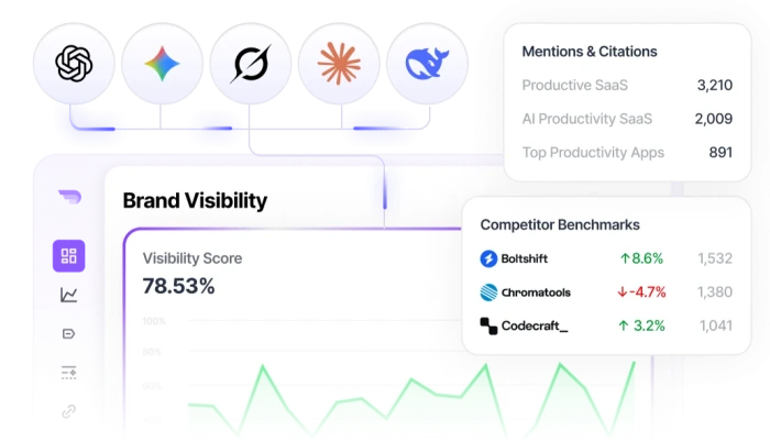 Track LLM Brand Mentions