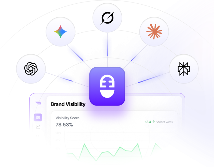 All AI Platforms. One Price.