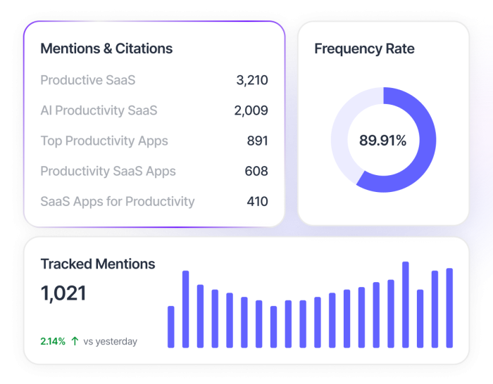 Monitor Every Mention and Citation