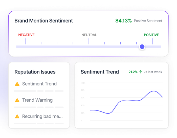 Understand AI Sentiment About Your Brand