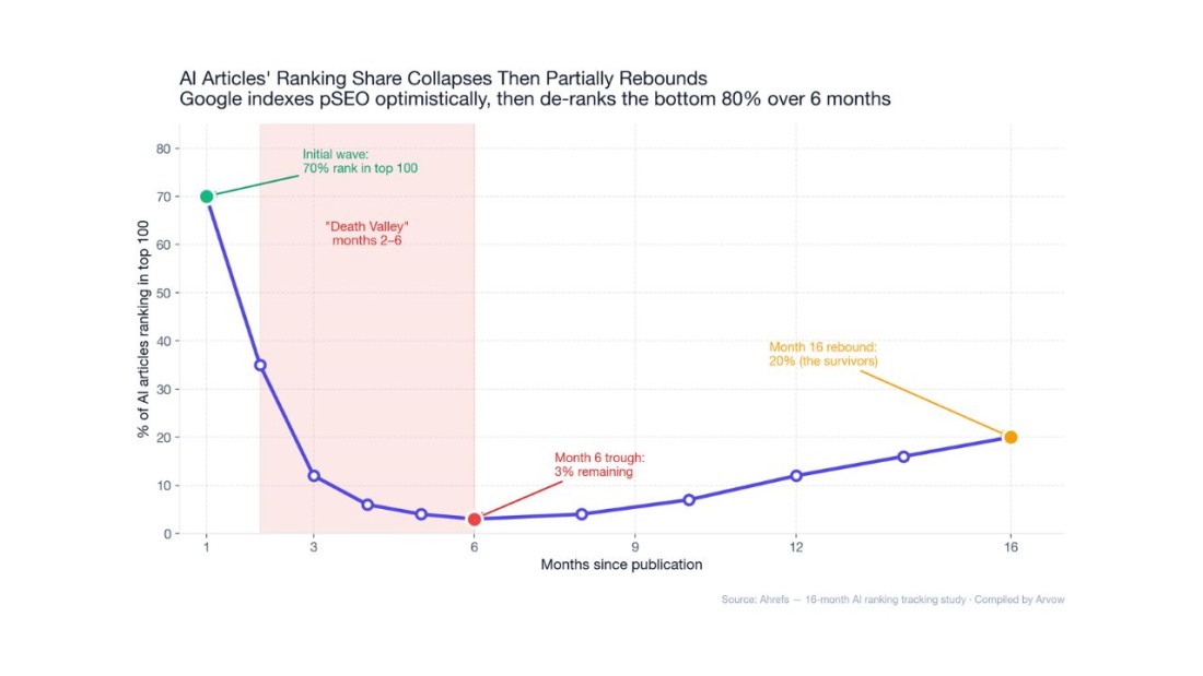 Programmatic SEO Statistics 2026: The Complete Data Report