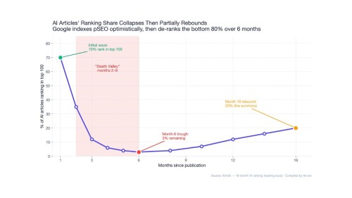 Programmatic SEO Statistics 2026: The Complete Data Report