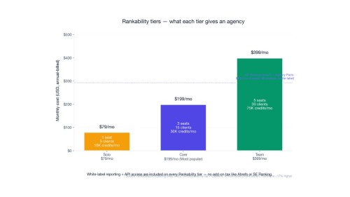 Rankability Review 2026: Is It Worth It for Agencies?