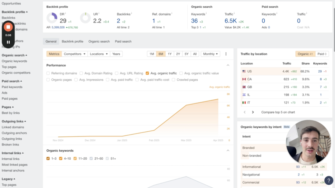 26,000/mo in Traffic with AI Content