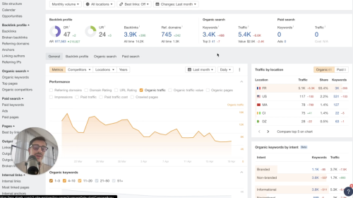 5,400/mo Traffic Converting YouTube Videos to AI Blog Posts