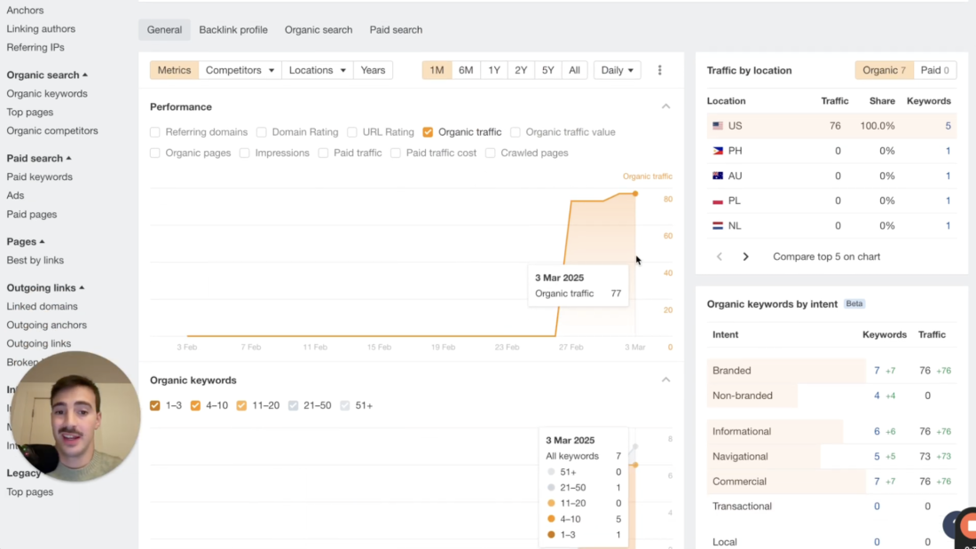 Outranking Competitors in 24 Hours