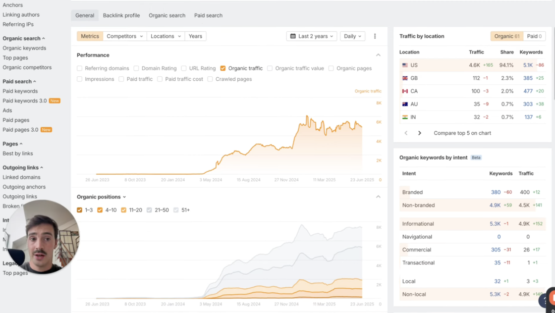 6,000 Monthly Visitors in the Competitive Health Niche