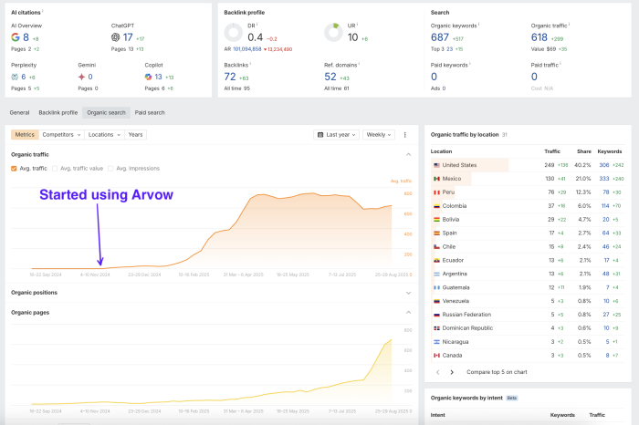 0 to 1,000 in 120 days
