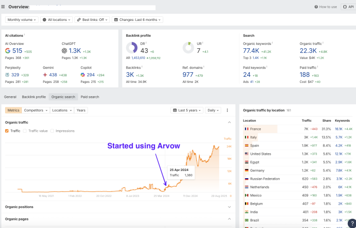 1k to 24,000 in 12 months