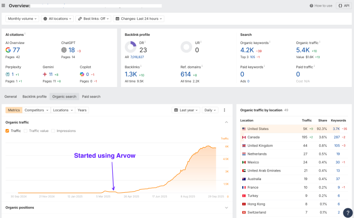 0 to 6,000 in 5 months