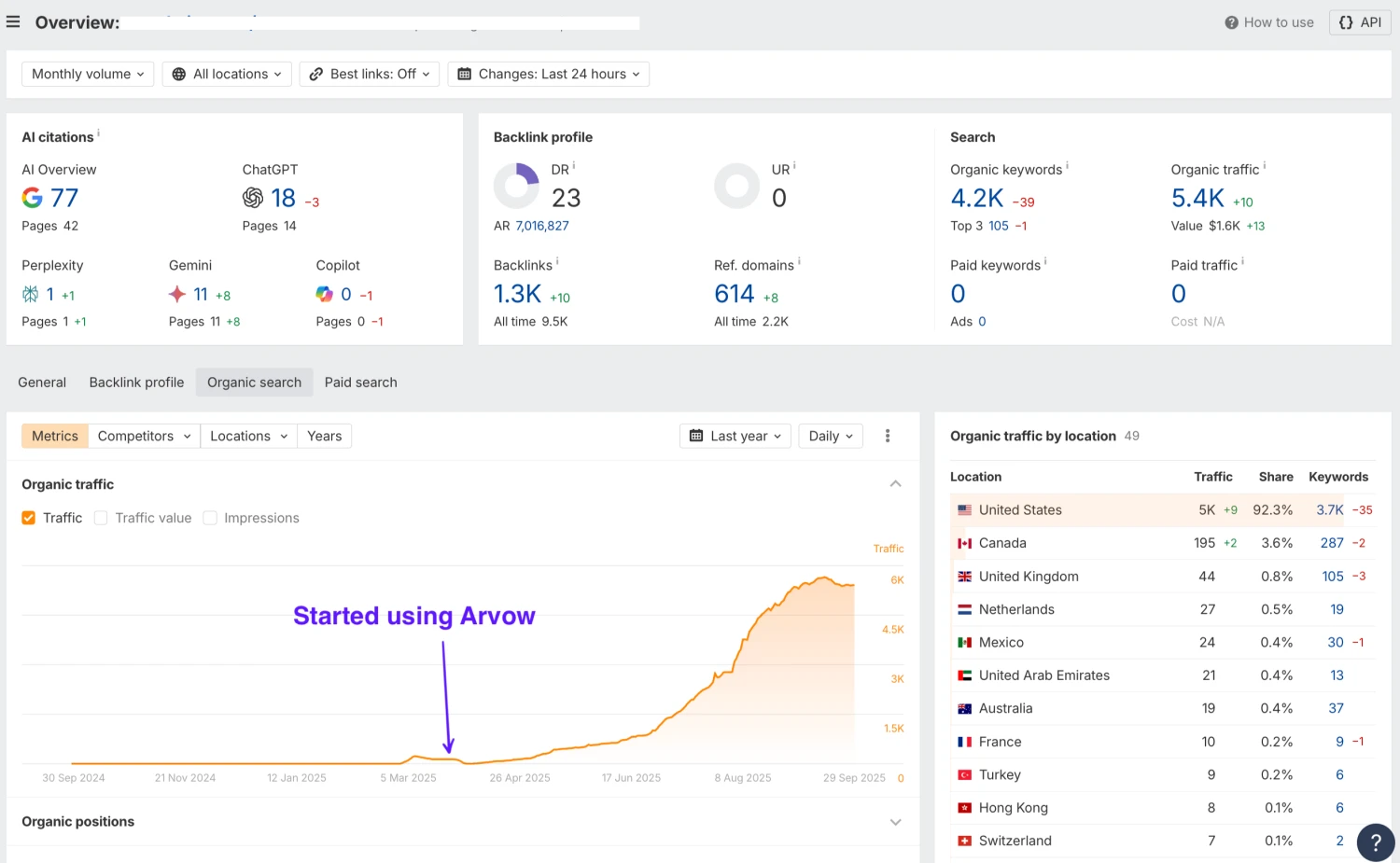 0 to 6,000 in 5 months