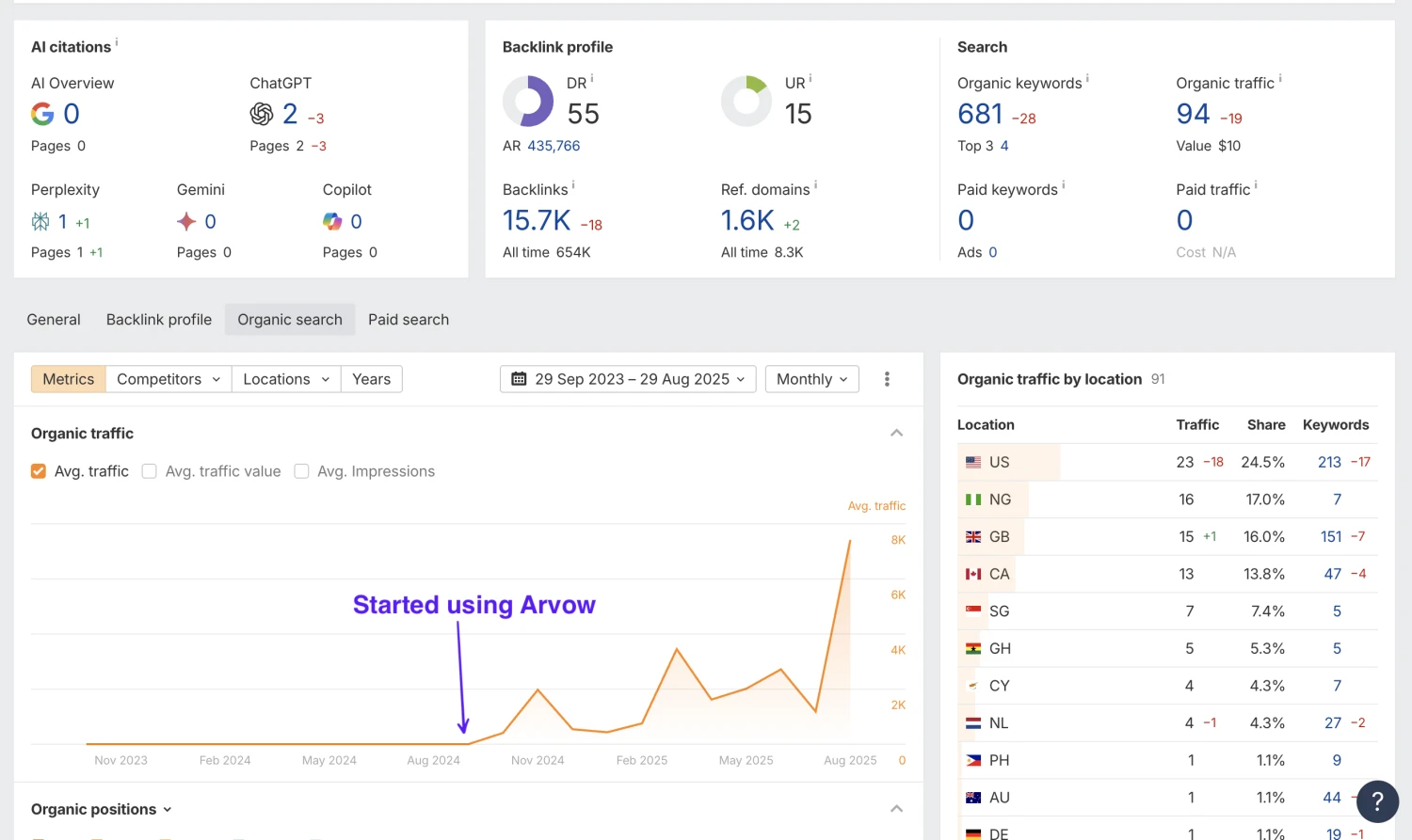 0 to 8,000 in 8 months