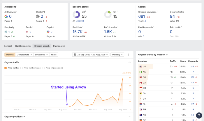 0 to 8,000 in 8 months