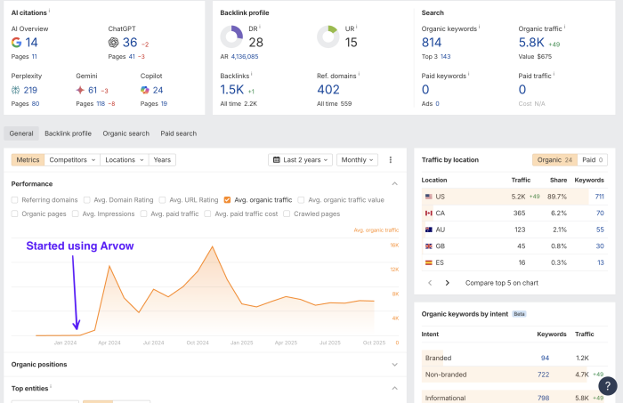 0 to 5,800 in 30 days