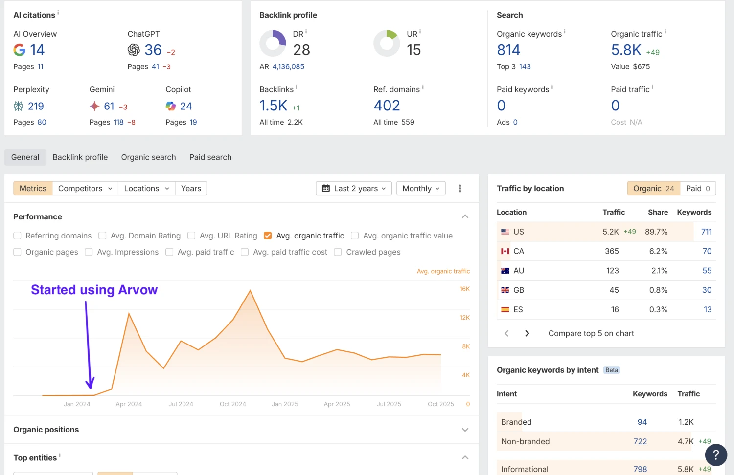 0 to 5,800 in 30 days