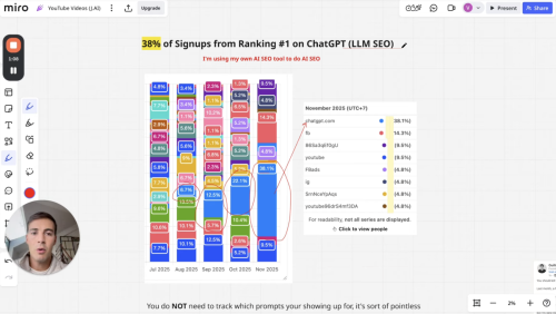 LLM SEO Increased Arvow’s ChatGPT Leads by 38%